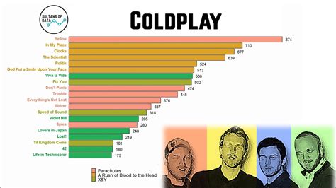 Coldplay's Musical Innovations: Pushing Boundaries in Sound